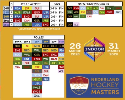 wc2026-indoor-nottingham-match-poules